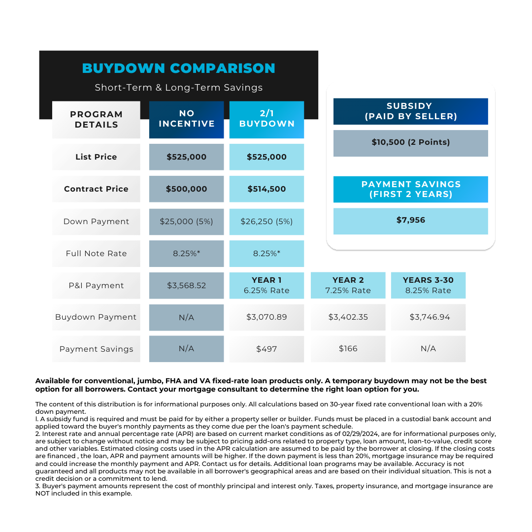 Buydown Comparison (1080 x 1080 px) (no border)